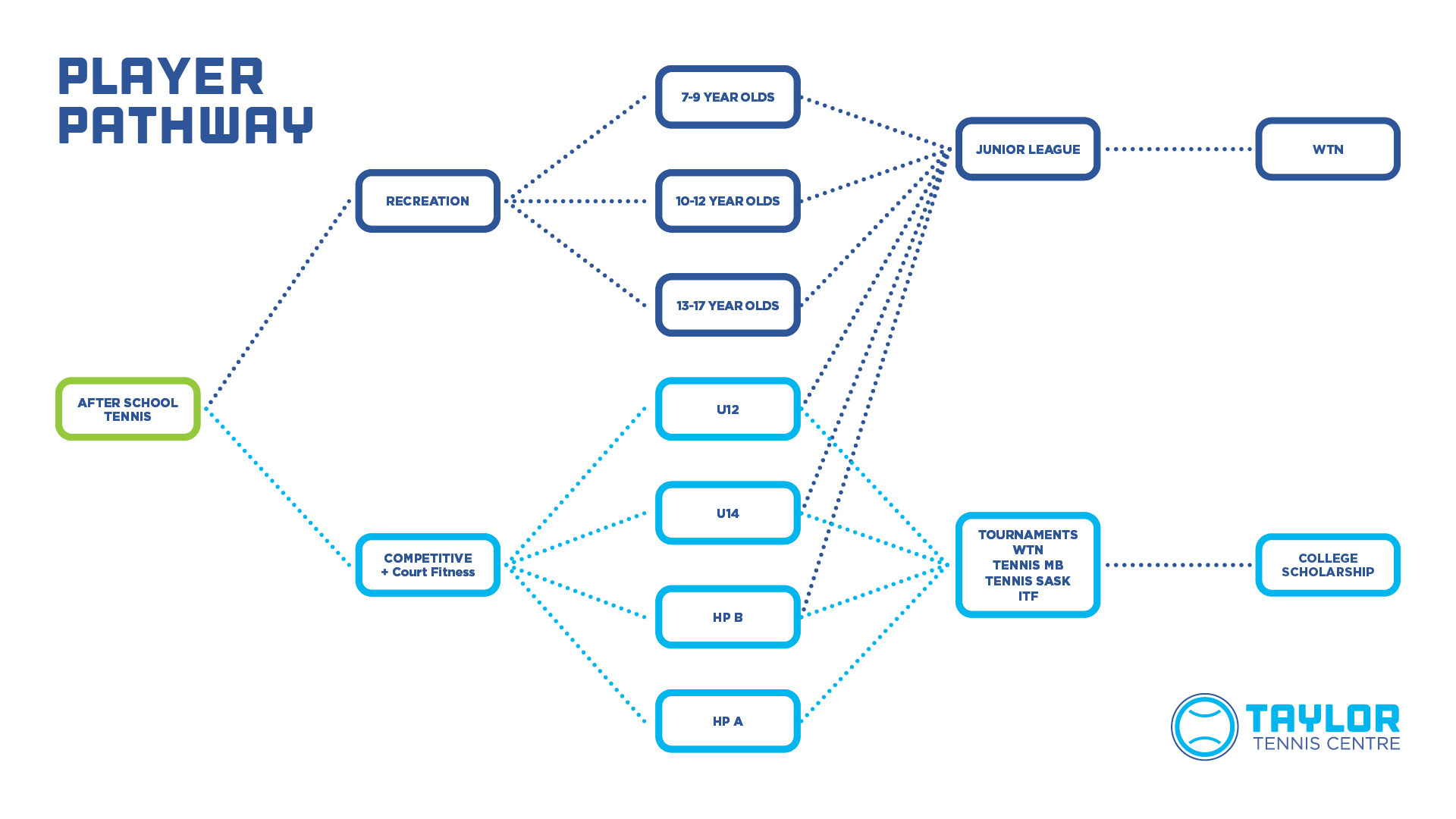 TTC Player Pathway 2026_digital.jpg (236 KB)